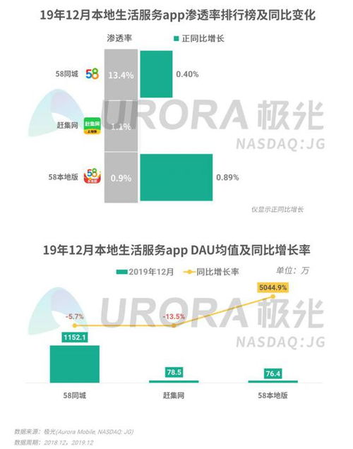 2019年第四季度移動互聯網行業數據研究報告 王者榮耀DAU領跑，工業互聯網數據服務崛起