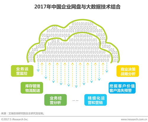 中國工業(yè)互聯(lián)網(wǎng)數(shù)據(jù)服務(wù)視角下的企業(yè)網(wǎng)盤行業(yè)發(fā)展白皮書
