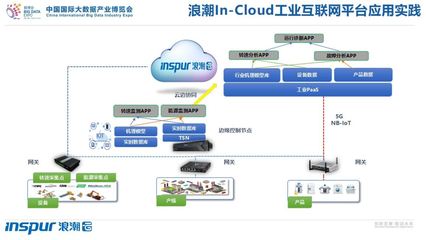 從概念到實(shí)踐 浪潮袁誼生論工業(yè)互聯(lián)網(wǎng)落地的四大支柱