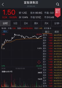 富士康IPO概念股再盤點(diǎn) 集體暴漲過后，誰才是工業(yè)互聯(lián)網(wǎng)數(shù)據(jù)服務(wù)的真正龍頭？