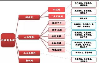 工業(yè)互聯(lián)網(wǎng)數(shù)據(jù)服務(wù) 新基建核心賽道，資本熱潮背后的邏輯與機(jī)遇