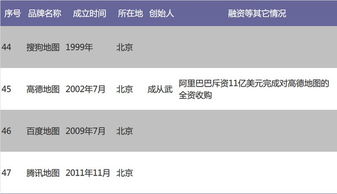 工業(yè)互聯(lián)網(wǎng)數(shù)據(jù)服務(wù) 賦能中國O2O創(chuàng)業(yè)企業(yè)的智能引擎