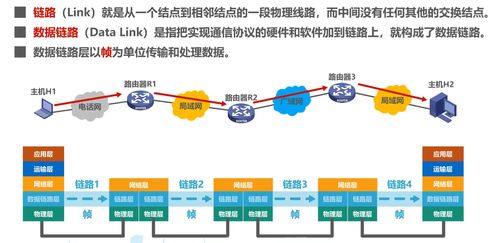 計(jì)算機(jī)網(wǎng)絡(luò) 第三章 數(shù)據(jù)鏈路層 詳細(xì)附圖