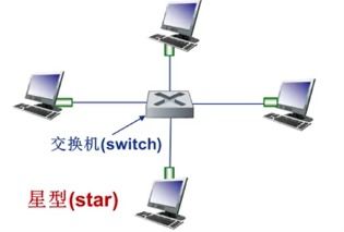 計算機網絡筆記&ndash;8 數據鏈路層