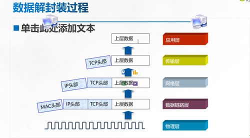計(jì)算機(jī)網(wǎng)絡(luò)參考模型