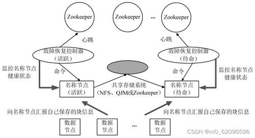 大數(shù)據(jù)技術(shù)原理與應(yīng)用 概念 存儲(chǔ) 處理 分析和應(yīng)用 林子雨 第八章 hadoop再探討