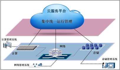 數據管理