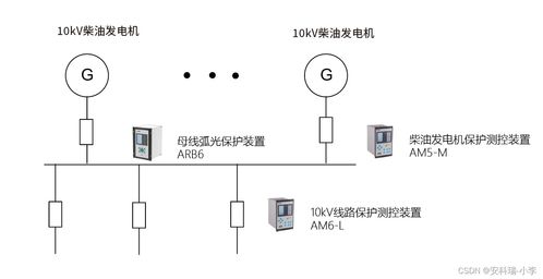 數據中心供配電及能效管理系統的設計要點