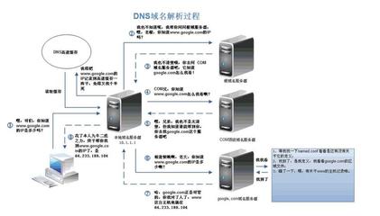 局域網(wǎng)內(nèi)電腦服務(wù)器的搭建與配置詳解