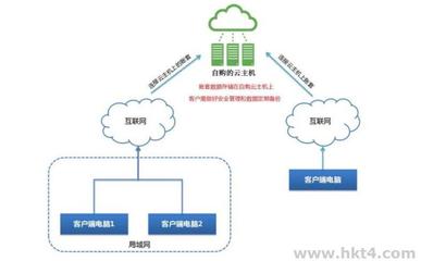 臺灣云服務器去哪里買