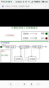 已經知道計算機的基本原理了,如圖 但是硬盤和光驅到底起什么作用 數據都在cpu和內存中處理完成,