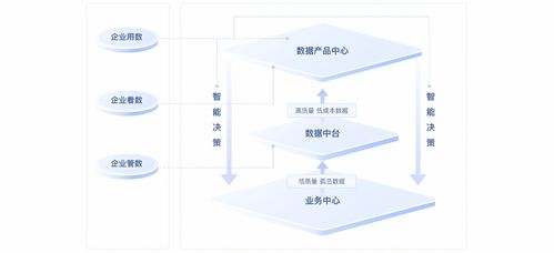 網易,數據智能to b行業的破局者