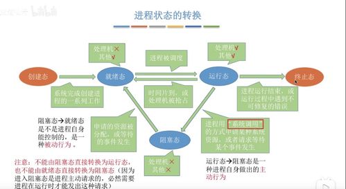 計算機基礎常見八股問題集合 含計算機網絡,操作系統,計算機組成,數據結構與算法,數據庫