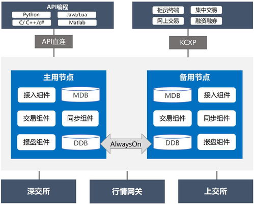 有了這款交易神器,你還在等什么