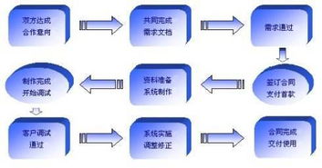 2019國內(nèi)知名軟件開發(fā)公司