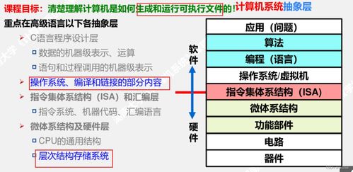 計算機系統(tǒng)總復(fù)習(xí)