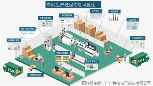 特控工業(yè)平板電腦在智能汽車(chē)工廠(chǎng)噴涂車(chē)間的應(yīng)用