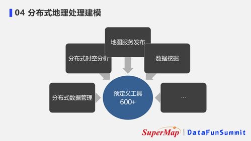 超大規(guī)模時(shí)空數(shù)據(jù)的分布式存儲(chǔ)與應(yīng)用