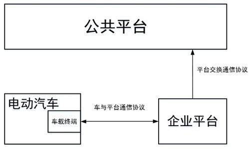 大數據上傳 gb t 32960測試開發實踐
