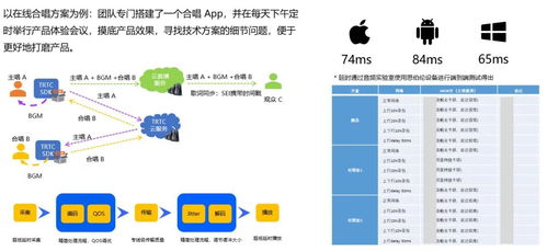 如何做一款面向企業客戶的商用級 sdk
