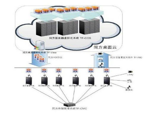 如何理解云技術
