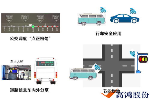 大唐車聯(lián)網(wǎng) c v2x車聯(lián)網(wǎng)車路協(xié)同