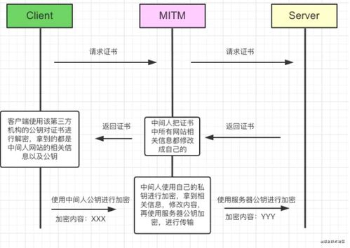 998 經(jīng)得住拷問的 https 原理解析