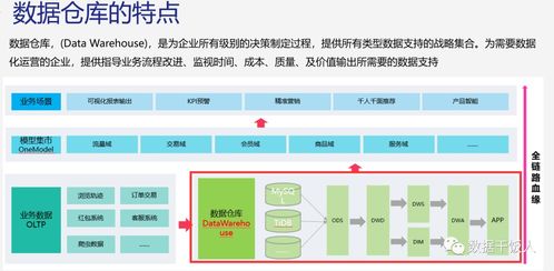 數(shù)據(jù)產(chǎn)品經(jīng)理需要掌握哪些數(shù)據(jù)能力