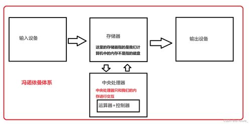 計(jì)算機(jī)結(jié)構(gòu),操作系統(tǒng)管理,進(jìn)程