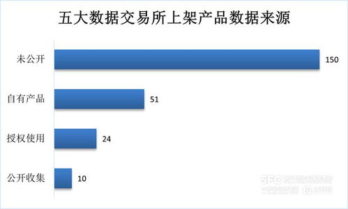 數據要素市場7月趨勢解析 場內新增數據產品以工具類為主,金融服務行業產品最多