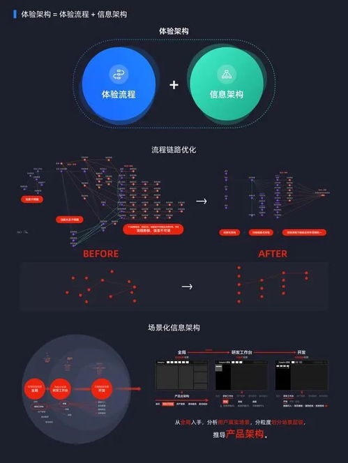 阿里云數據中臺產品設計邏輯 體系化矩陣類數據產品的設計構思