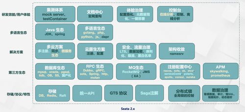 seata 連接數據與應用