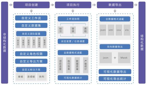 聚焦數博會丨共話數據智能,曼孚科技seed數據服務平臺迎 首秀