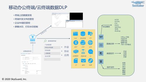 華為云首發 天空衛士gatorcloud 云端數據安全產品正式上線