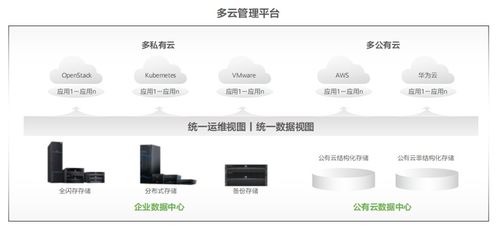 ai大模型對數(shù)據存儲技術的發(fā)展趨勢