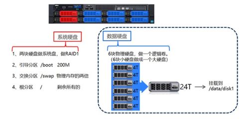 hadoop大數(shù)據基礎知識點總結 持續(xù)更新