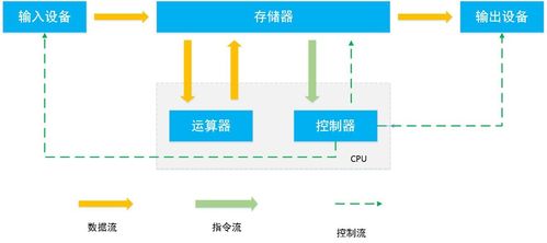 計(jì)算機(jī)基礎(chǔ)及python簡(jiǎn)介