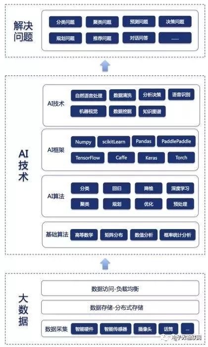 一張圖看懂a(chǎn)i與大數(shù)據(jù)