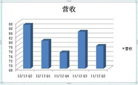 打工皇帝楊元慶 接班ceo聯(lián)想從虧損到全球第一