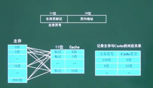 第5講 計算機組成與體系結構 存儲系統