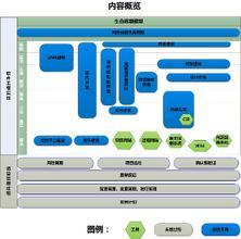 軟件工程的研究領域
