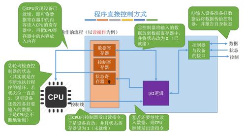 操作系統(tǒng)學(xué)習(xí)筆記 第六章 設(shè)備管理 王道考研