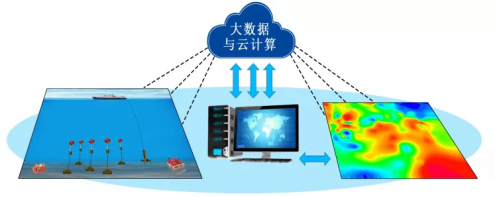 徐行:我國(guó)海洋地球物理探測(cè)技術(shù)發(fā)展現(xiàn)狀及展望