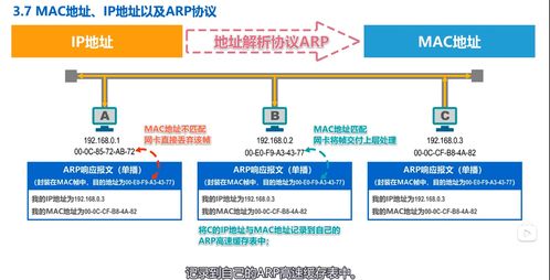 數(shù)據(jù)鏈路層 湖南科技大學(xué) 計(jì)算機(jī)網(wǎng)絡(luò)微課堂 筆記3.2