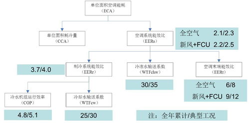 擺脫煙囪模式,利用大數(shù)據(jù)實(shí)現(xiàn)商住區(qū)域的能源綜合服務(wù)